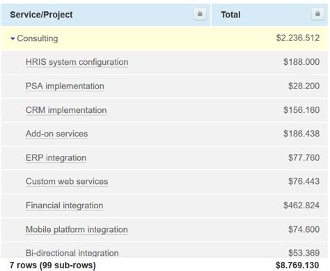 NetSuite OpenAir 2021 Release 2 Sneak Peek: .